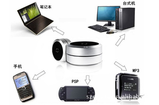 ֱiphone4ipad2