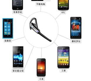 óiphone4iphone5ƻ