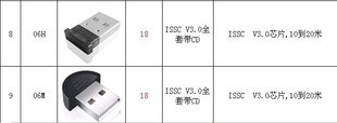ֱ/ISSC//3.0մ//Ʒ/EDR3.0
