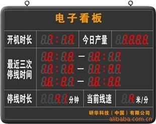 ̩߿壬LED塢塢ϵͳ