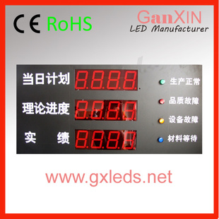 LED