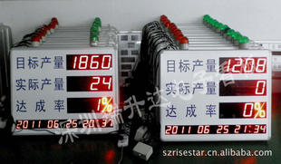 ֱLED塢ȫ뿴塣