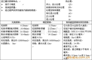 FE490-2(DIN1.0050)ְ