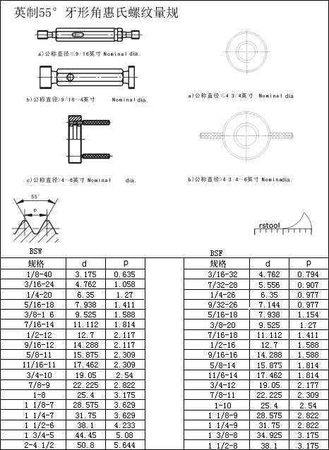 Ӣƻ棨BSW/B