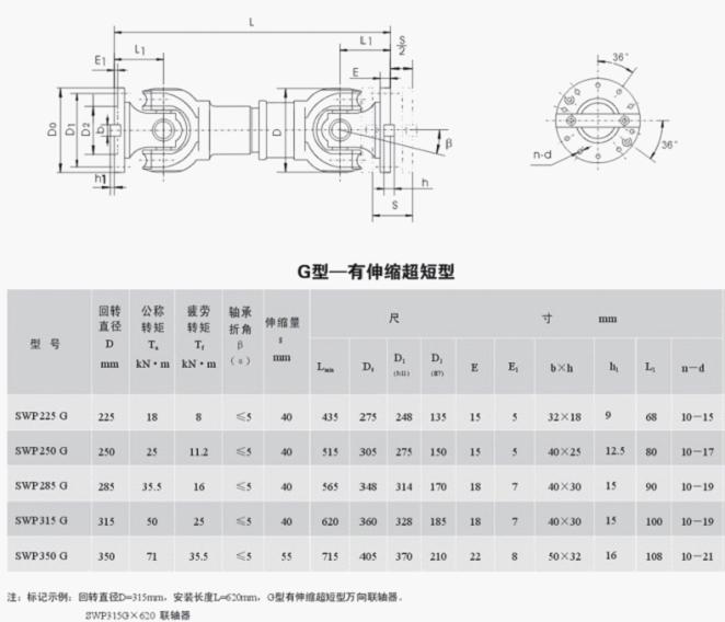 SWP315GʮSWP315G