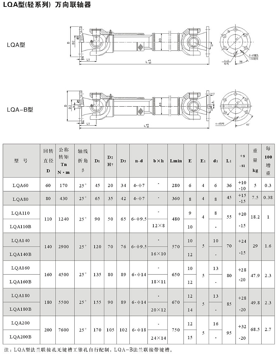 LQA140򴫶LQA140LQA140