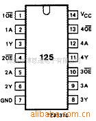 74HCT125