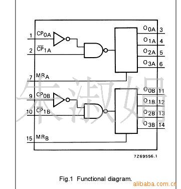 ߼·HEF4520BT