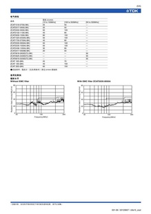 TDK˲ZCAT2235-1030A400PCS