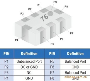 2.4GHzĸƵͨ˲RFBPB2012110A5T