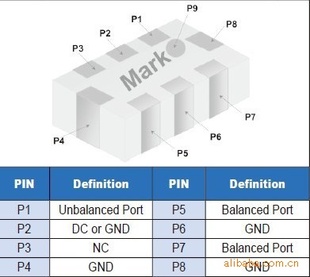 2.4GHzĸƵͨ˲RFBPB2012090A