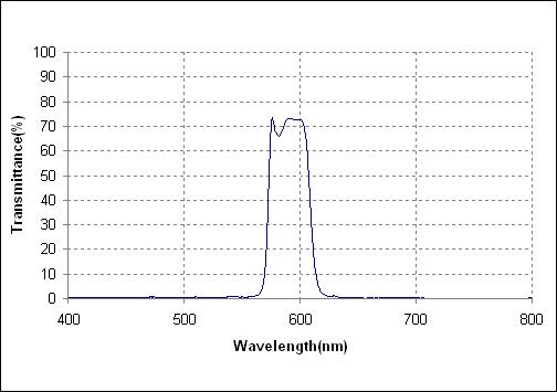 590nmխ˹Ƭ35nm