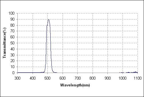 506nmխ˹Ƭ35nm