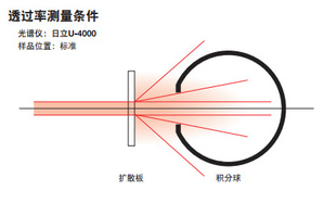 ձSIGMAëDFSQ1-30C02ϵ