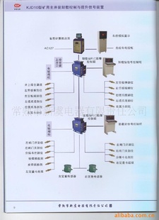 FX2N-64װPLC