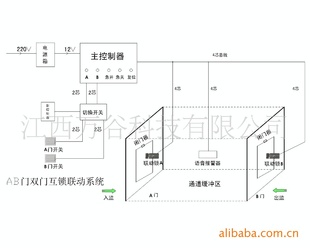 看守所监狱ab门联动互系统,多门联动互