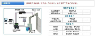 门禁系统安装示意图