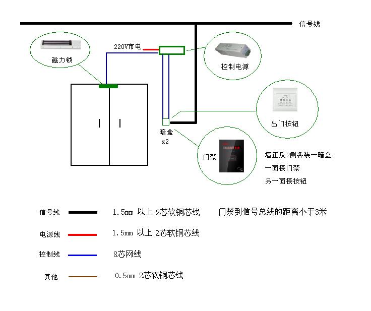 企单位刷卡门禁系统,感应门禁系统