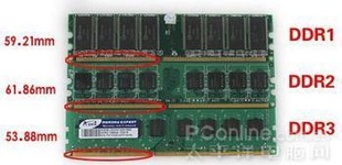 ڴ1GB