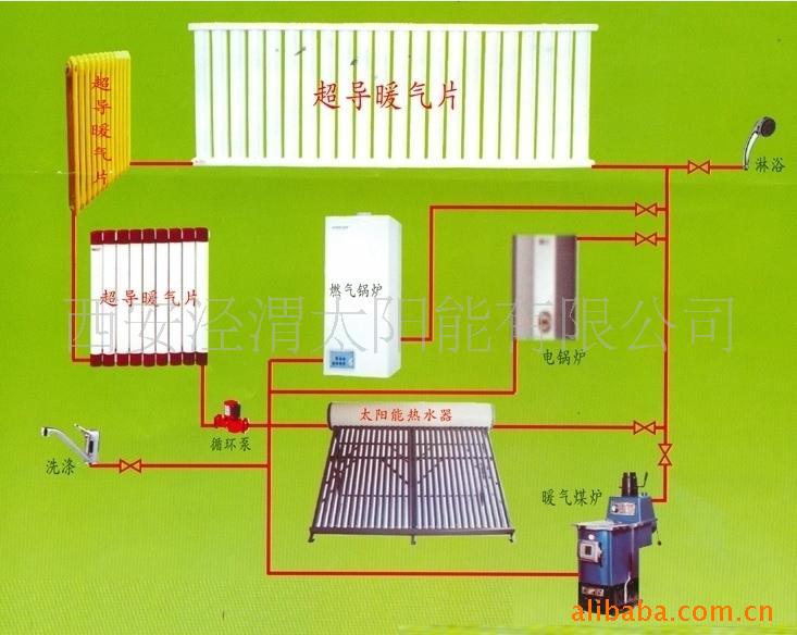 家庭式太阳能取暖设备
