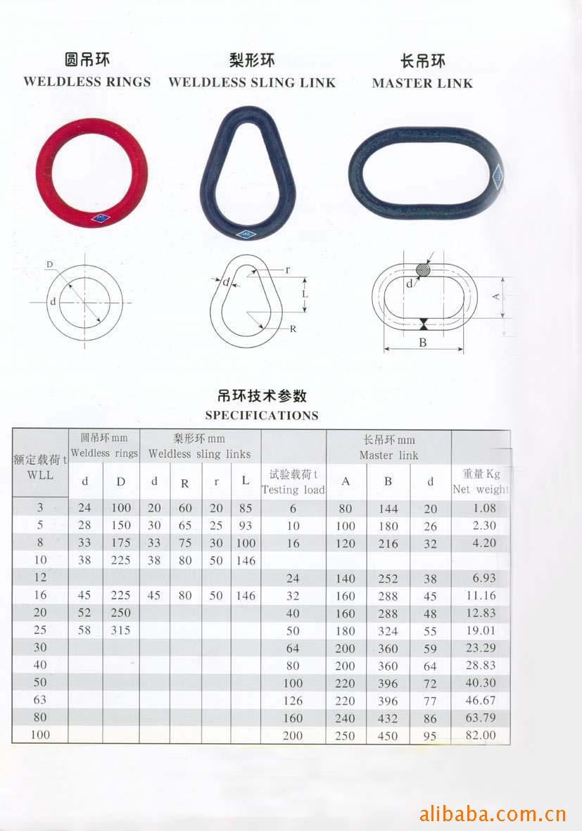 各种规格尼龙吊带.吊绳.缆绳.吊装绳等(图)