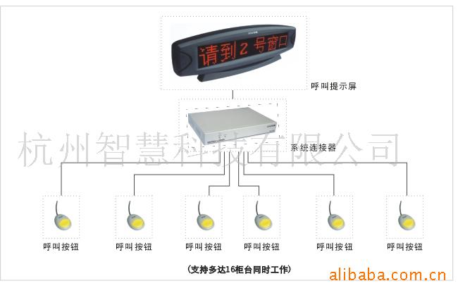 立式排队管理机、叫号机、取机、排队机