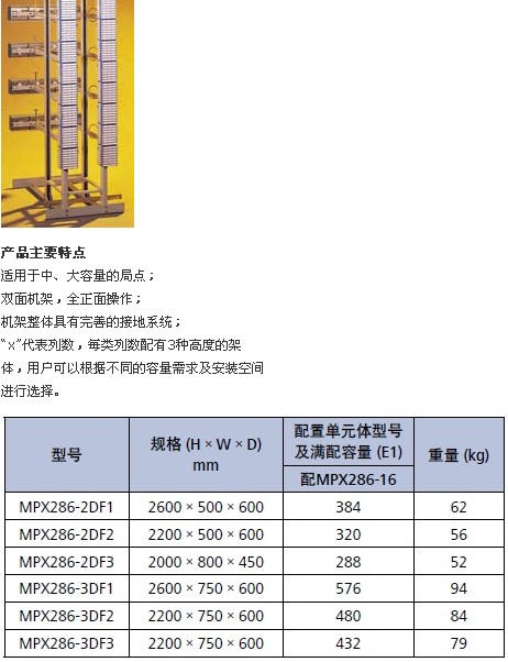 120ohm߼-MPX286У