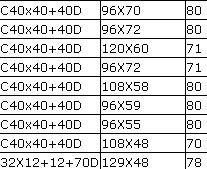 ޷10x10x72x40