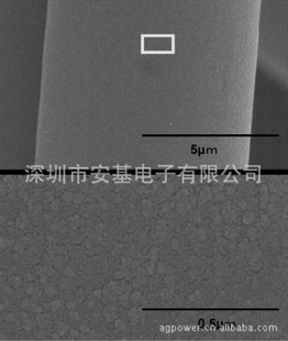 EMINFCRFIDϺ0.050.080.10.20.30.5mm