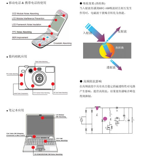 卓驰吸波材料供应商