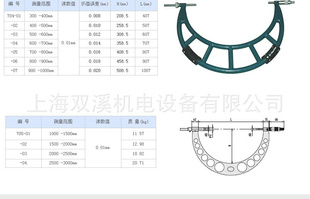 大量上量,成量,哈量外径千分尺等各种量具