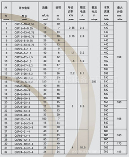 Ȫ豸-5.5KWȪ