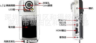 1080Pҹӹг¼F900LDVR