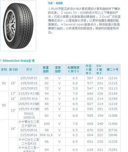 ̥185/55R14̥ǫ̥̈̄