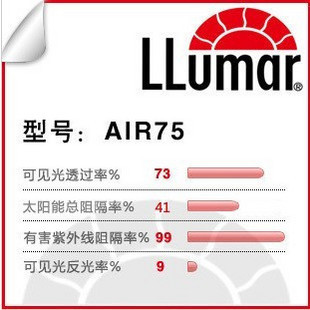 պϷĤٷȨĤǰĤAIR75