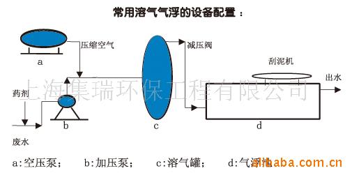 ѹʽ豸豸ˮȥ