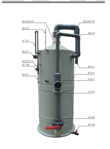 济南环海能源蛋白分离器