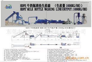 HDPEϾţƿ顢ϴȷˮ1000KG/Hˮ5%