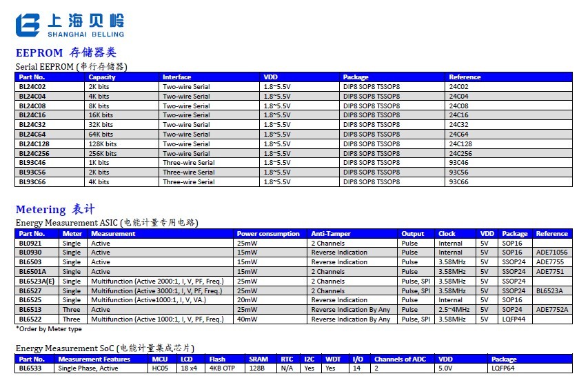 ϺBL8506-40CRM