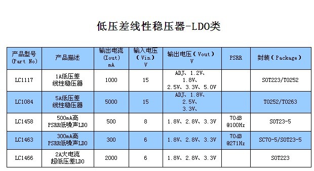 IC	LV51141T-TE-F-E	SOT23-6