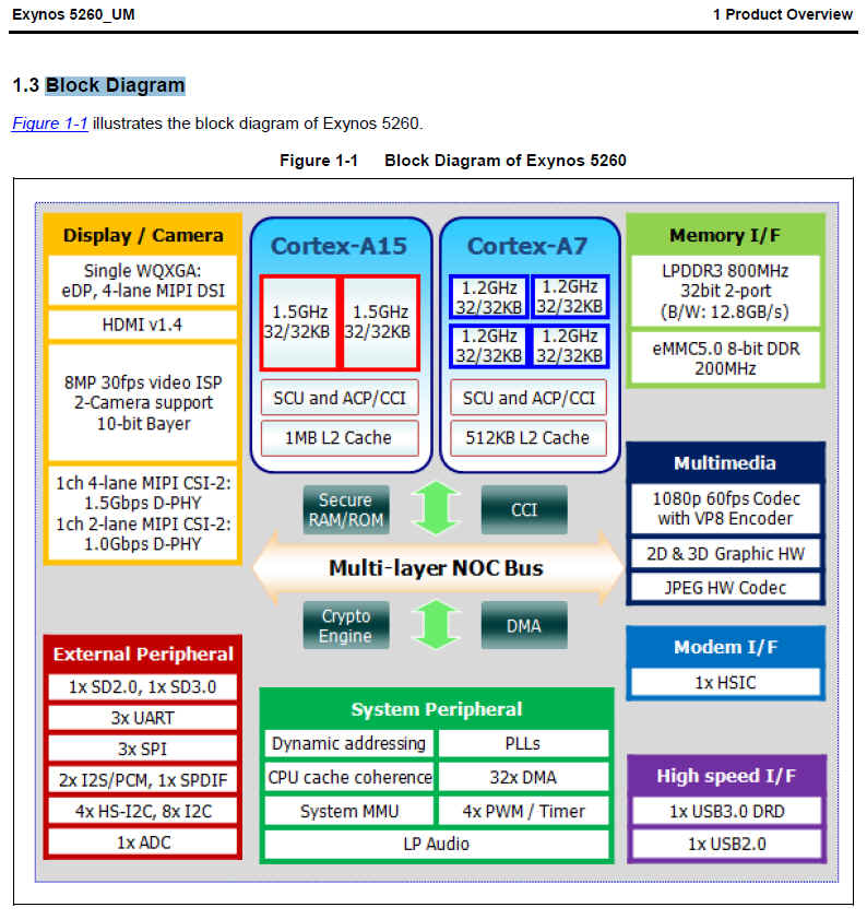 ˴Exynos5260