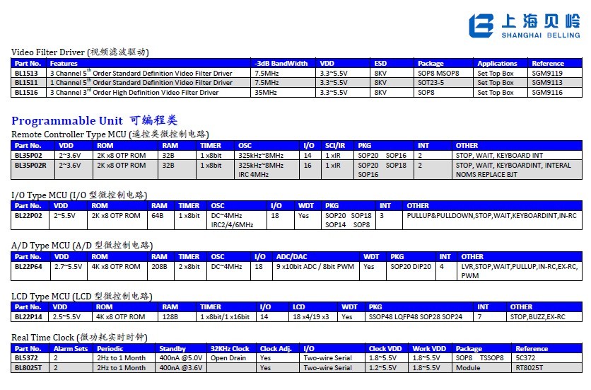 BL8506-13CRM