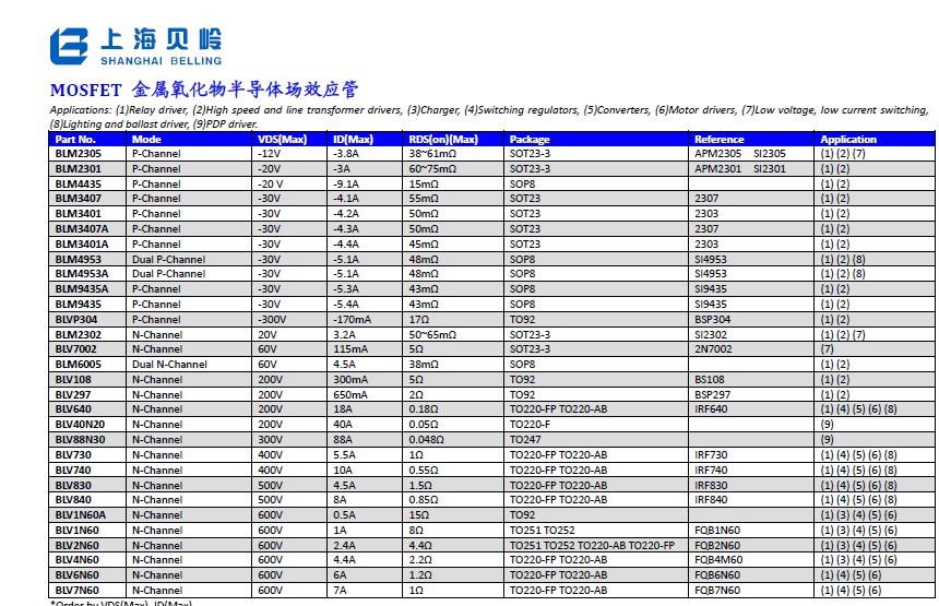 BL8506-09CRM