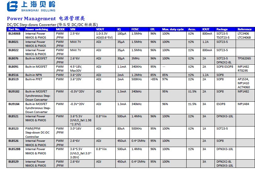 BL8530C-302RN