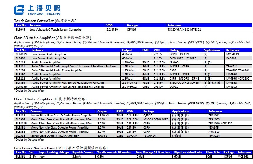 BL8506-36CRM