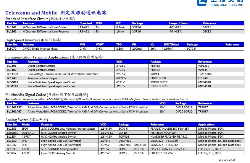 BL1117-25CX