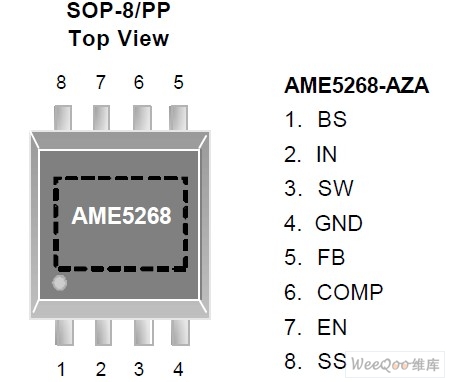 ï΢AME5268/5269