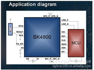 ԽշоƬBK4810