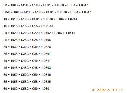 Q345QC-D51mmA1050