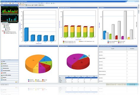 »AirMagnetWiFiAnalyzer